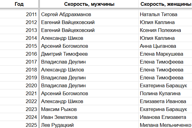 Снимок экрана 2026-10-02 134900.png Снимок экрана 2026-10-02 134900.png